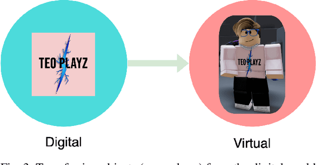 Figure 3 for Metaverse: A Young Gamer's Perspective