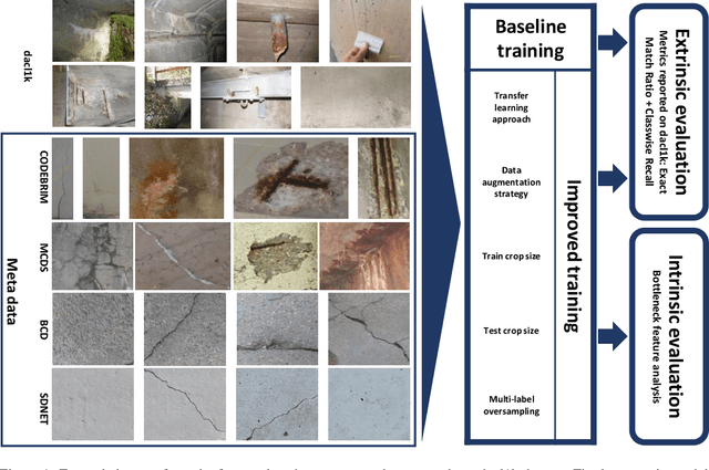 Figure 1 for dacl1k: Real-World Bridge Damage Dataset Putting Open-Source Data to the Test