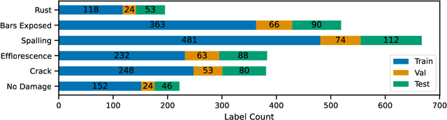 Figure 3 for dacl1k: Real-World Bridge Damage Dataset Putting Open-Source Data to the Test