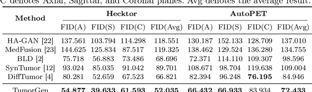 Figure 2 for TumorGen: Boundary-Aware Tumor-Mask Synthesis with Rectified Flow Matching