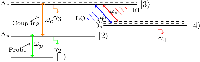 Figure 1 for Rydberg Atomic RF Sensor-based Quantum Radar