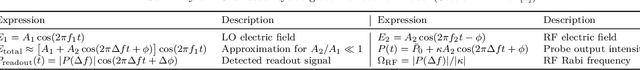 Figure 4 for Rydberg Atomic RF Sensor-based Quantum Radar