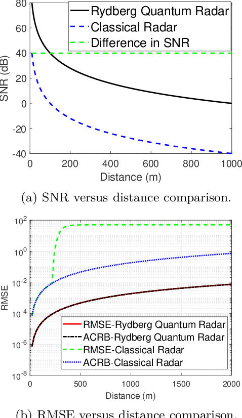 Figure 3 for Rydberg Atomic RF Sensor-based Quantum Radar