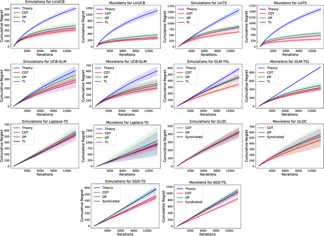 Figure 1 for Online Continuous Hyperparameter Optimization for Contextual Bandits