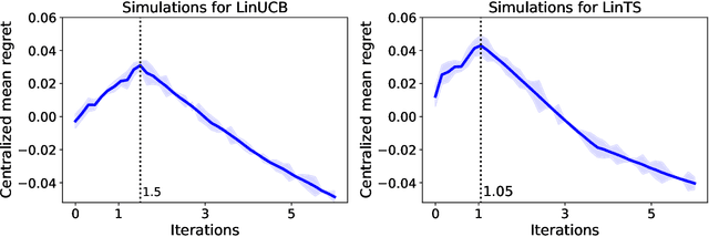Figure 3 for Online Continuous Hyperparameter Optimization for Contextual Bandits