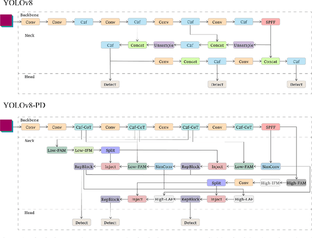 Figure 1 for Plant Doctor: A hybrid machine learning and image segmentation software to quantify plant damage in video footage