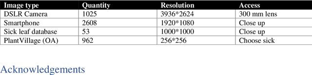 Figure 3 for Plant Doctor: A hybrid machine learning and image segmentation software to quantify plant damage in video footage