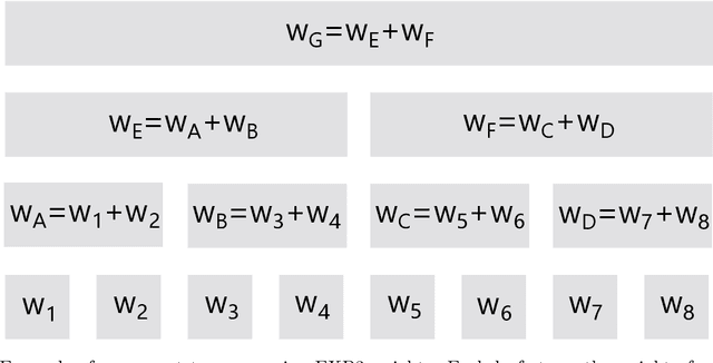 Figure 2 for Fast EXP3 Algorithms