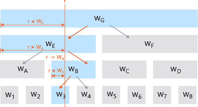 Figure 3 for Fast EXP3 Algorithms