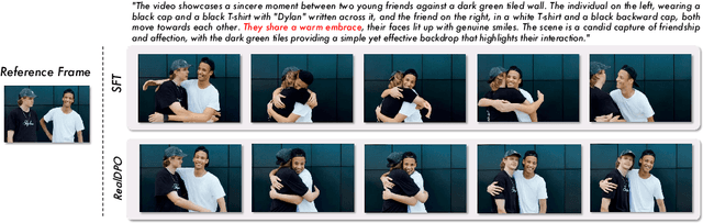 Figure 2 for RealDPO: Real or Not Real, that is the Preference