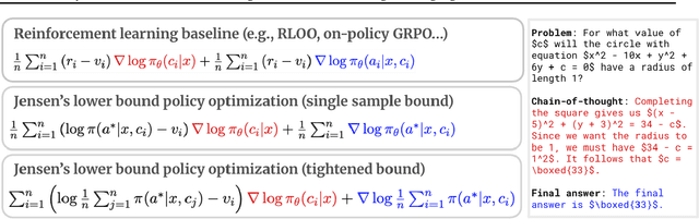 Figure 1 for Learning to chain-of-thought with Jensen's evidence lower bound