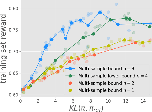 Figure 4 for Learning to chain-of-thought with Jensen's evidence lower bound