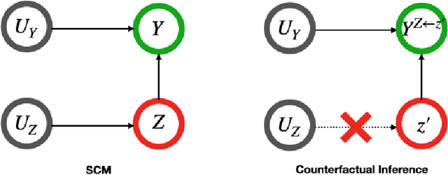 Figure 1 for Counterfactually Fair Reinforcement Learning via Sequential Data Preprocessing