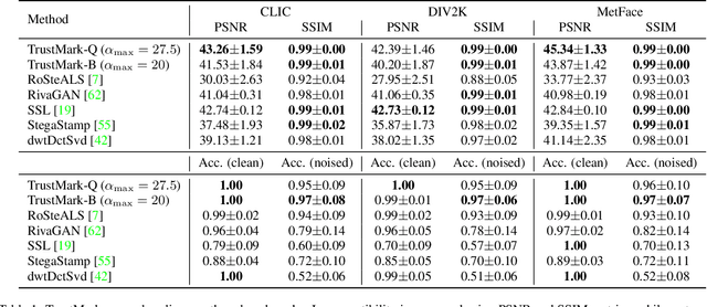 Figure 2 for TrustMark: Universal Watermarking for Arbitrary Resolution Images
