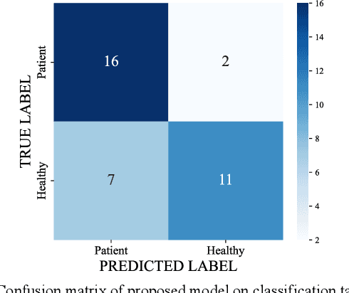 Figure 3 for Robotic Trail Maker Platform for Rehabilitation in Neurological Conditions: Clinical Use Cases