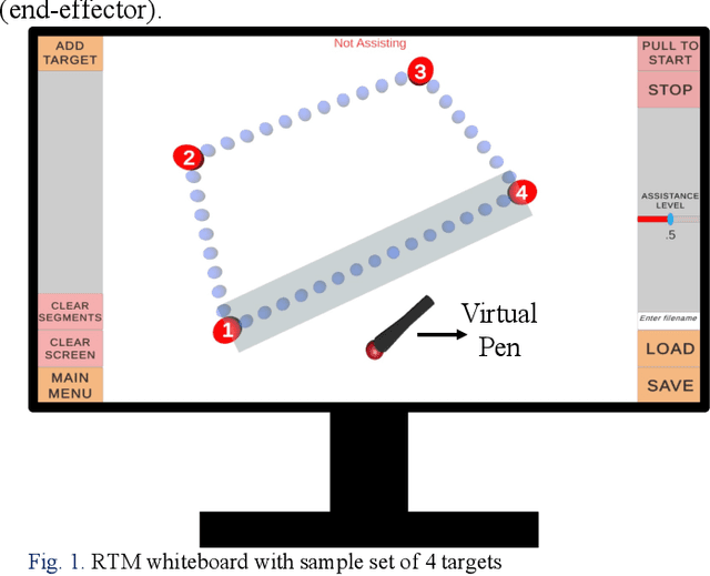Figure 1 for Robotic Trail Maker Platform for Rehabilitation in Neurological Conditions: Clinical Use Cases