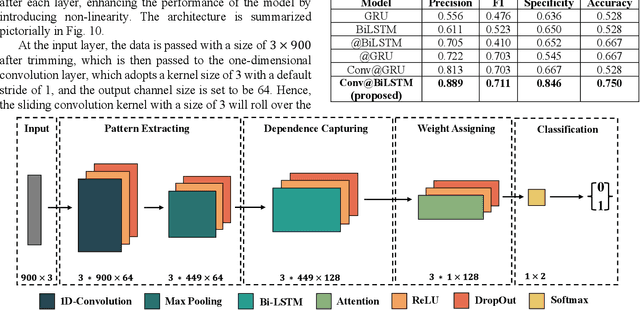Figure 2 for Robotic Trail Maker Platform for Rehabilitation in Neurological Conditions: Clinical Use Cases
