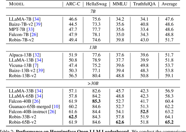 Figure 3 for LMFlow: An Extensible Toolkit for Finetuning and Inference of Large Foundation Models