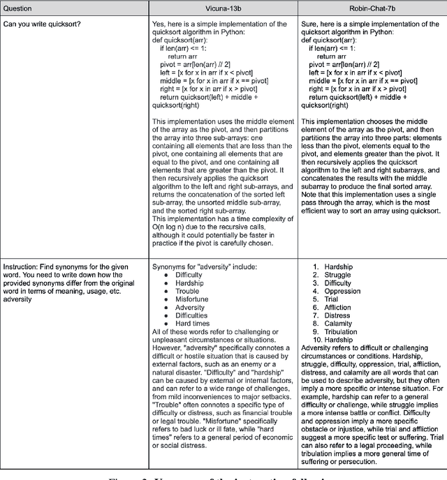 Figure 4 for LMFlow: An Extensible Toolkit for Finetuning and Inference of Large Foundation Models