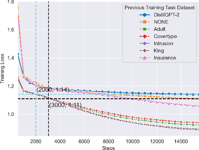 Figure 1 for TabuLa: Harnessing Language Models for Tabular Data Synthesis