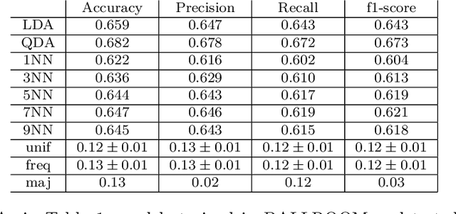 Figure 3 for Validity in Music Information Research Experiments