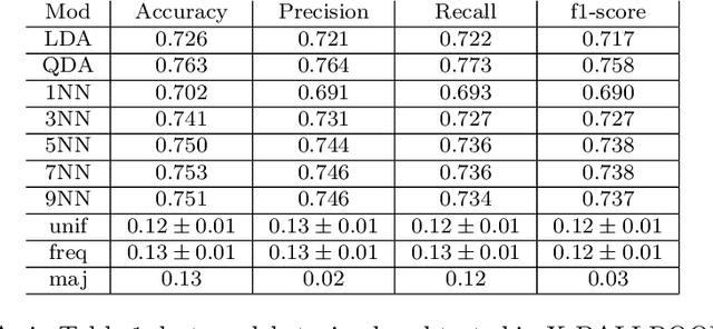 Figure 4 for Validity in Music Information Research Experiments