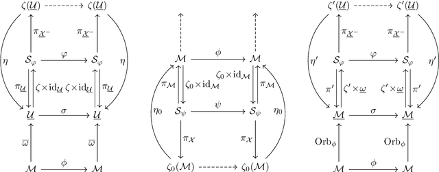 Figure 1 for Stochastic dynamics learning with state-space systems