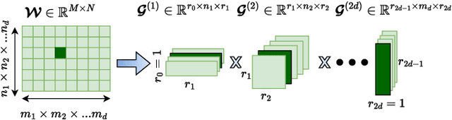 Figure 2 for Tensor-Compressed and Fully-Quantized Training of Neural PDE Solvers