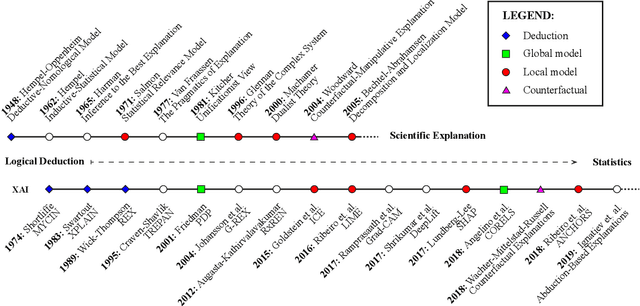 Figure 1 for Understanding XAI Through the Philosopher's Lens: A Historical Perspective