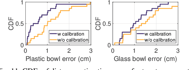 Figure 3 for FuseGrasp: Radar-Camera Fusion for Robotic Grasping of Transparent Objects