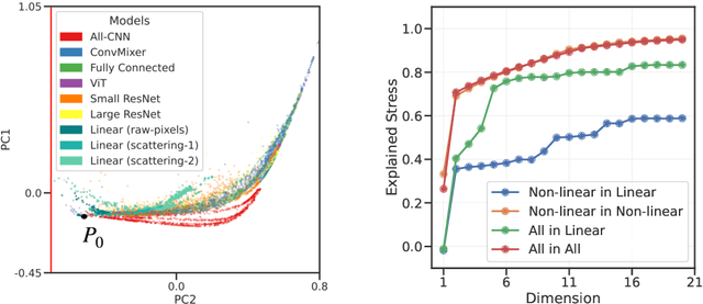 Figure 1 for An Analytical Characterization of Sloppiness in Neural Networks: Insights from Linear Models