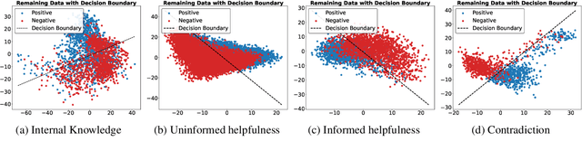 Figure 2 for Towards Knowledge Checking in Retrieval-augmented Generation: A Representation Perspective