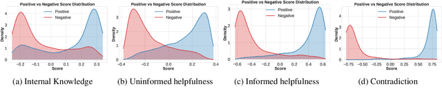 Figure 4 for Towards Knowledge Checking in Retrieval-augmented Generation: A Representation Perspective