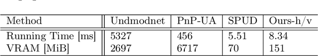 Figure 4 for Autoregressive High-Order Finite Difference Modulo Imaging: High-Dynamic Range for Computer Vision Applications