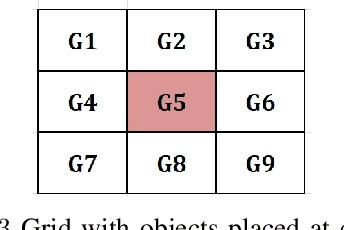 Figure 1 for Accelerated Multi-objective Task Learning using Modified Q-learning Algorithm