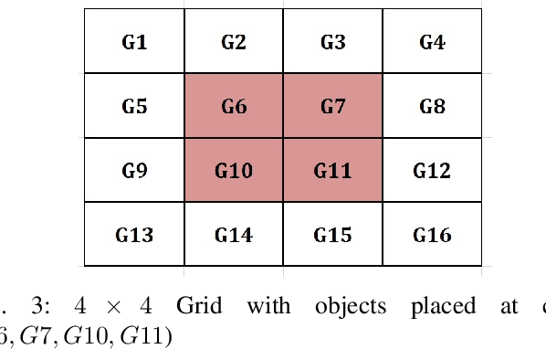 Figure 3 for Accelerated Multi-objective Task Learning using Modified Q-learning Algorithm