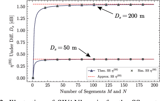 Figure 2 for Segmented Waveguide-Enabled Pinching-Antenna Systems (SWANs) for ISAC