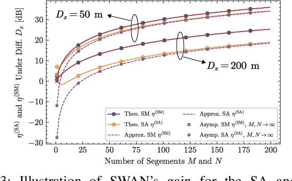 Figure 3 for Segmented Waveguide-Enabled Pinching-Antenna Systems (SWANs) for ISAC