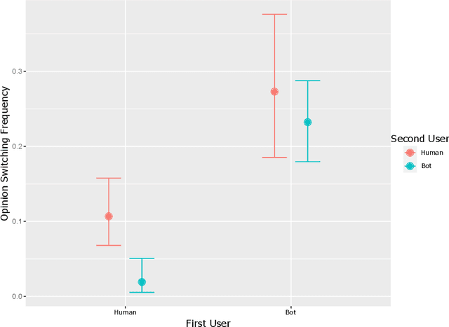 Figure 3 for Limits of Large Language Models in Debating Humans