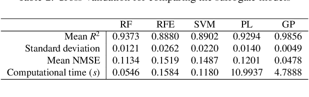 Figure 4 for Optimal Gait Design for a Soft Quadruped Robot via Multi-fidelity Bayesian Optimization