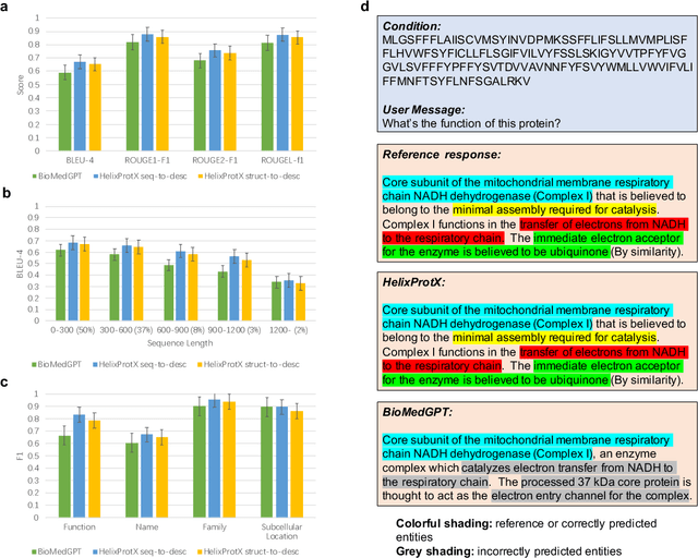 Figure 3 for Unifying Sequences, Structures, and Descriptions for Any-to-Any Protein Generation with the Large Multimodal Model HelixProtX