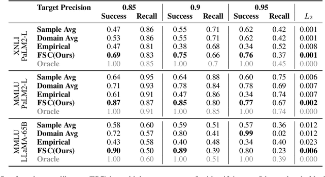 Figure 2 for Few-Shot Recalibration of Language Models