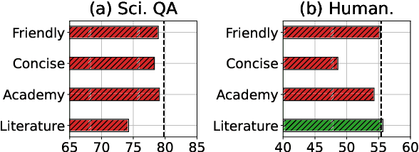Figure 3 for BAPO: Base-Anchored Preference Optimization for Personalized Alignment in Large Language Models