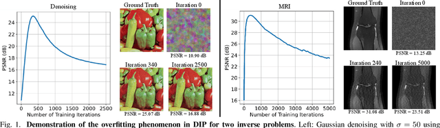 Figure 1 for Understanding Untrained Deep Models for Inverse Problems: Algorithms and Theory