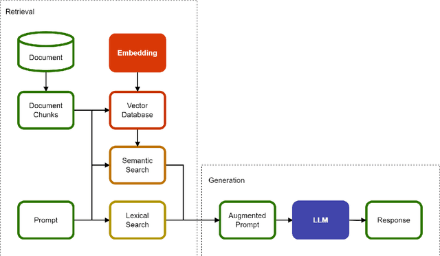 Figure 1 for Generative AI Enhanced Financial Risk Management Information Retrieval
