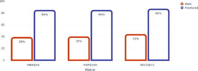 Figure 3 for Generative AI Enhanced Financial Risk Management Information Retrieval