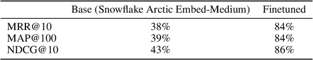 Figure 2 for Generative AI Enhanced Financial Risk Management Information Retrieval