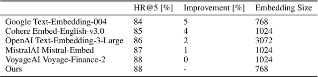 Figure 4 for Generative AI Enhanced Financial Risk Management Information Retrieval