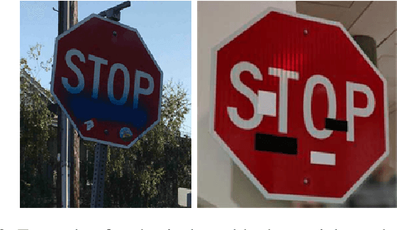 Figure 2 for Noise as a Double-Edged Sword: Reinforcement Learning Exploits Randomized Defenses in Neural Networks