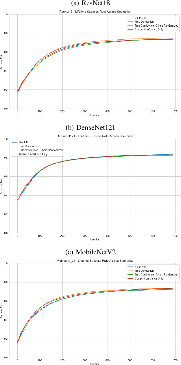 Figure 4 for Noise as a Double-Edged Sword: Reinforcement Learning Exploits Randomized Defenses in Neural Networks